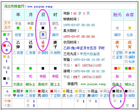 八字種|生辰八字查詢，生辰八字五行查詢，五行屬性查詢